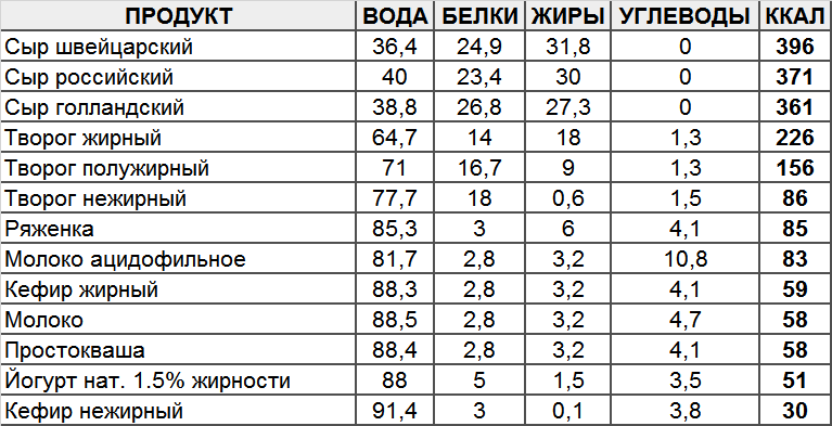 Маракуйя — химический состав, пищевая ценность, бжу