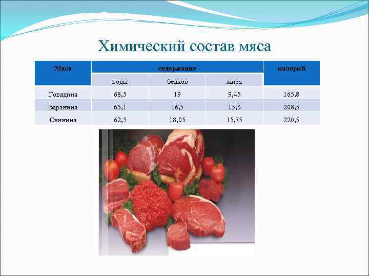 Свиное сердце варёное или тушёное — калорийность (сколько калорий в 100 граммах)