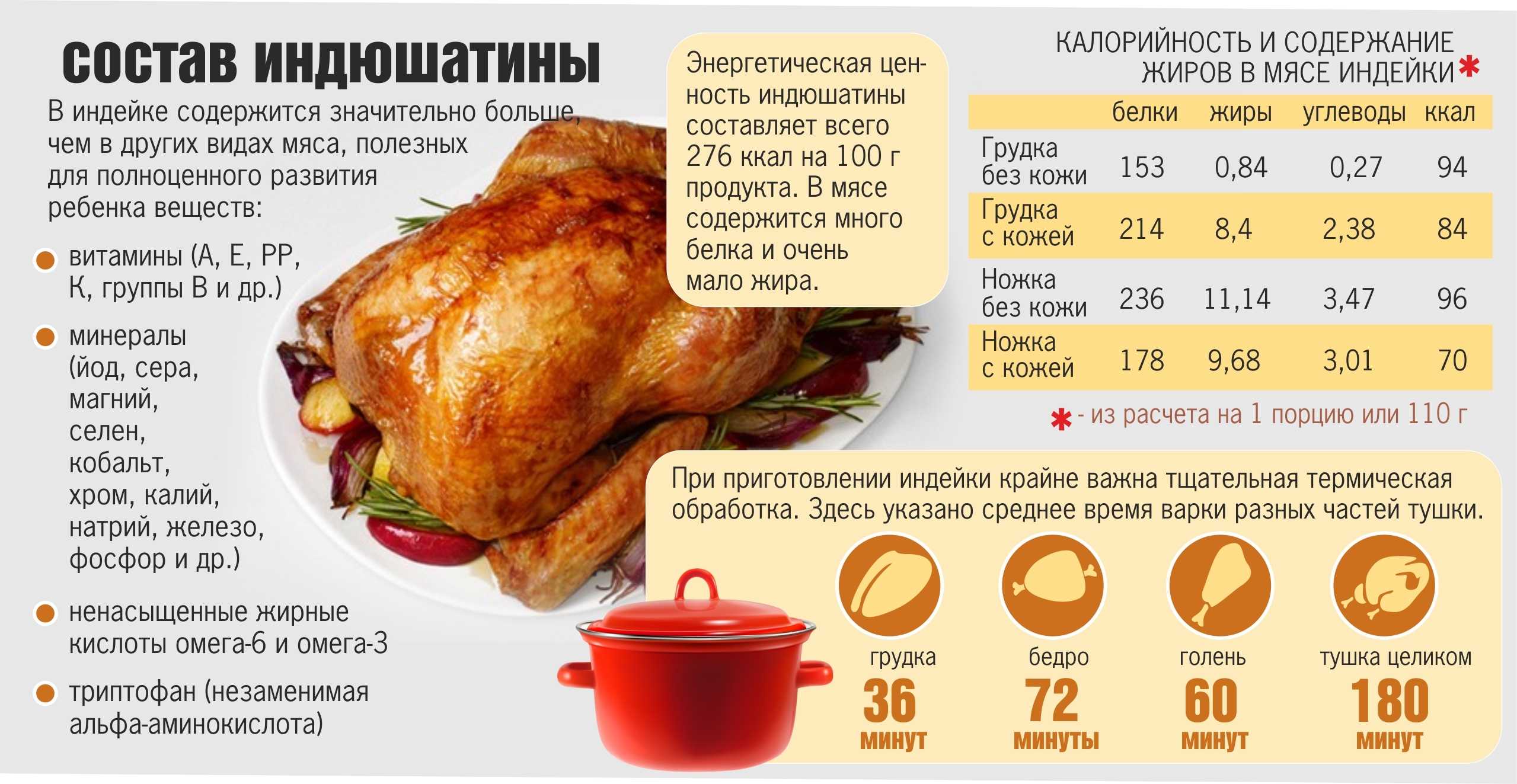 Мясо утки польза и вред состав калорийность утиного мяса
