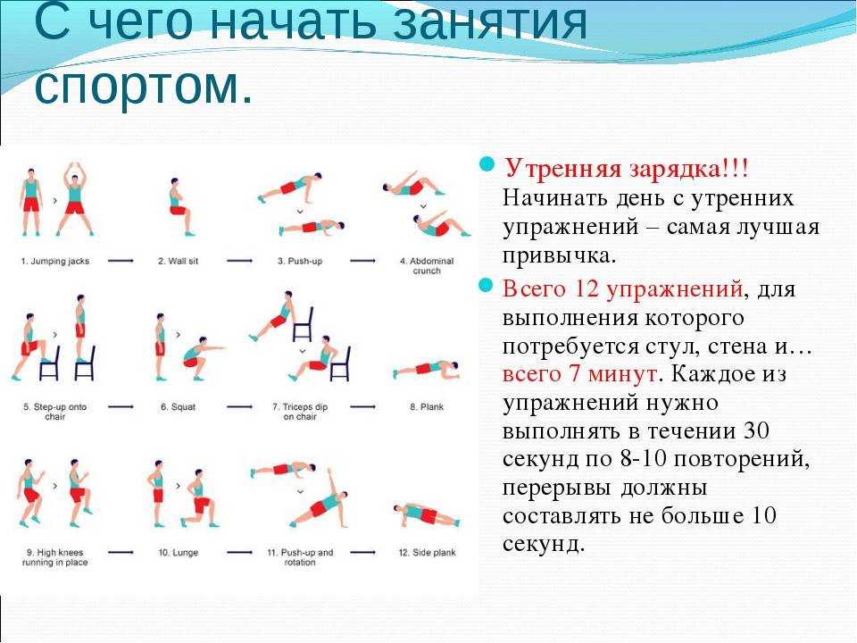 Утренняя зарядка: польза и эффективные комплексы упражнений