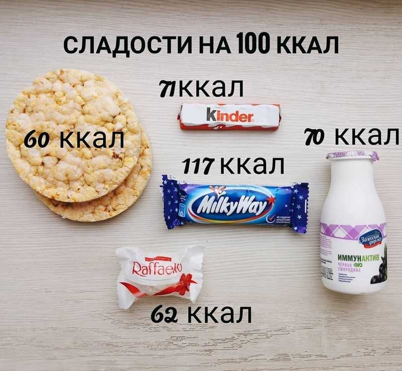Самые низкокалорийные сладости для похудения таблица - фото презентация