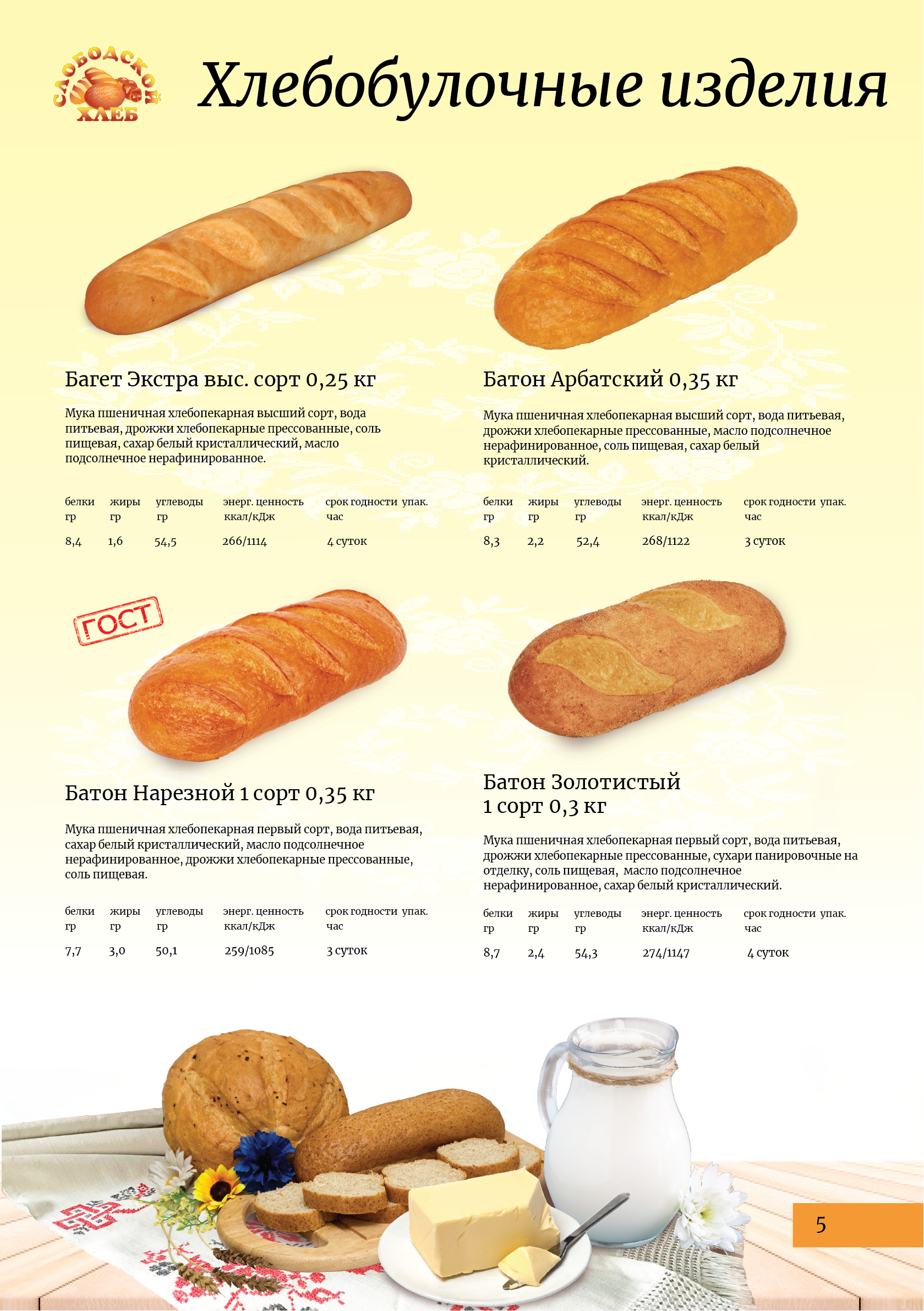 Формы хлебобулочных изделий. Калорий в батоне белого хлеба. Хлебобулочные изделия калории. Калорийность хлебобулочных изделий.
