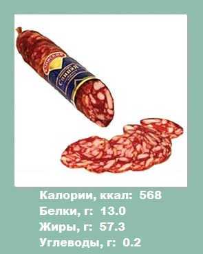 Калорийность сырокопченой колбасы: на 100 грамм и в одном кусочке