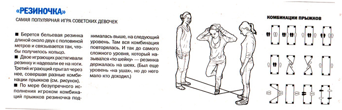 Схема как правильно прыгать в резиночку