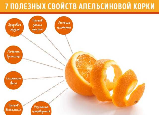 Сколько калорий и углеводов в грейпфруте: ценность и калорийность фрукта в ста граммах
