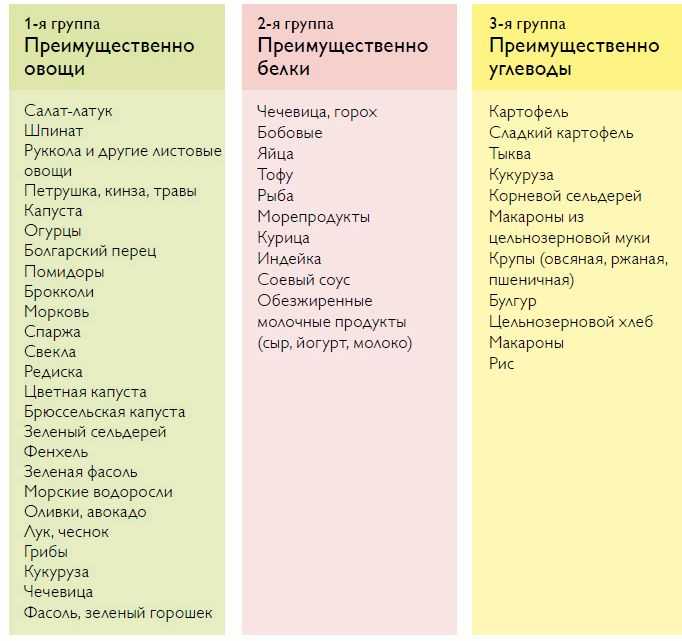Продукты, которые можно есть в любое время | food and health