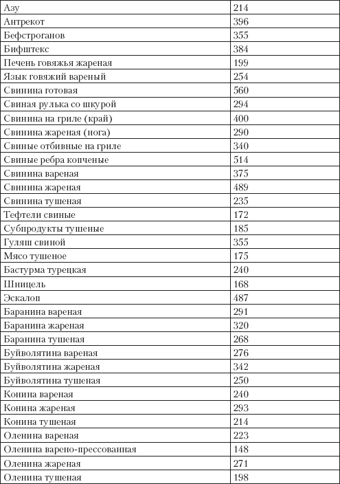 Камбала калорийность и бжу на 100 г продукта