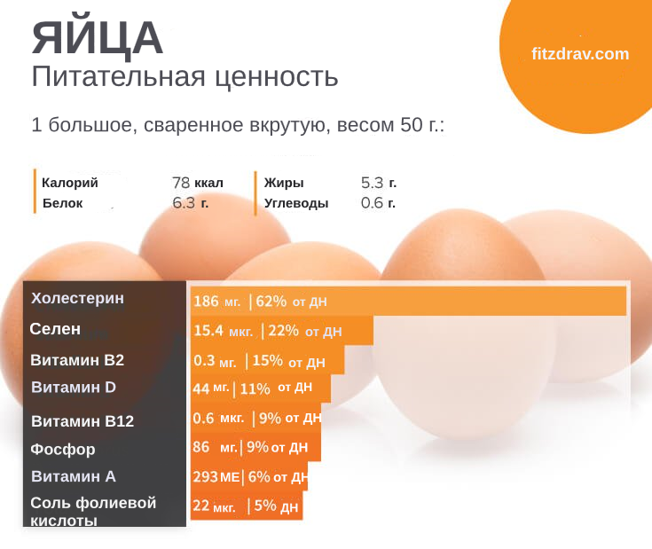Калорийность яйцо вареное. химический состав и пищевая ценность.
