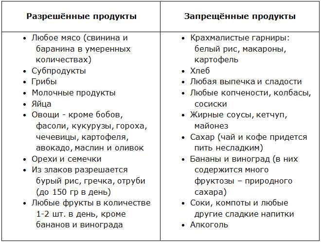 Что можно есть на ночь при похудении, чтобы ужин не стал причиной лишнего веса
