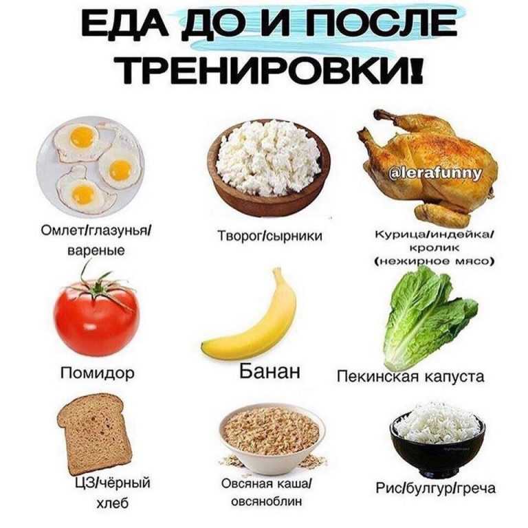 Питание для набора мышечной массы: правильный рацион на неделю