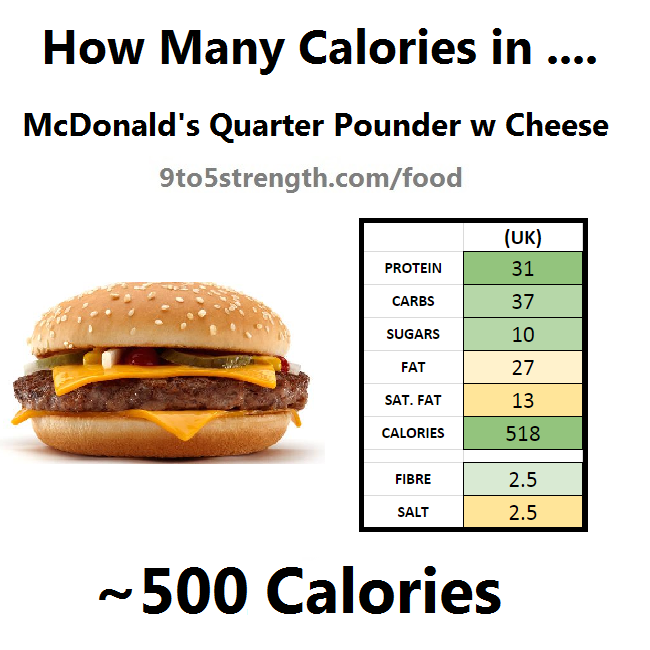 Калорийность чиз. Сколько килокалорий в 1 гамбургере. Чизбургер макдональдс углеводы. Двойной чизбургер макдональдс калорийность. Калорий в бургере макдональдс.