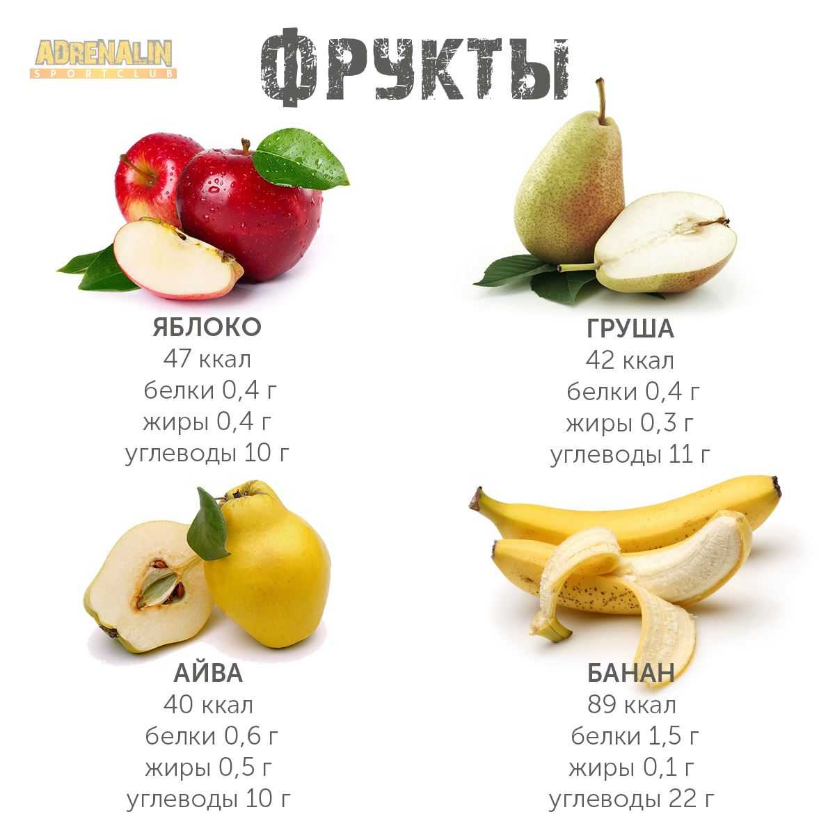 Какие витамины содержатся в груше: таблица
