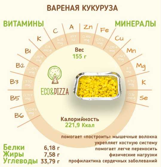 Калорийность кукуруза (100 г, 1 г...)