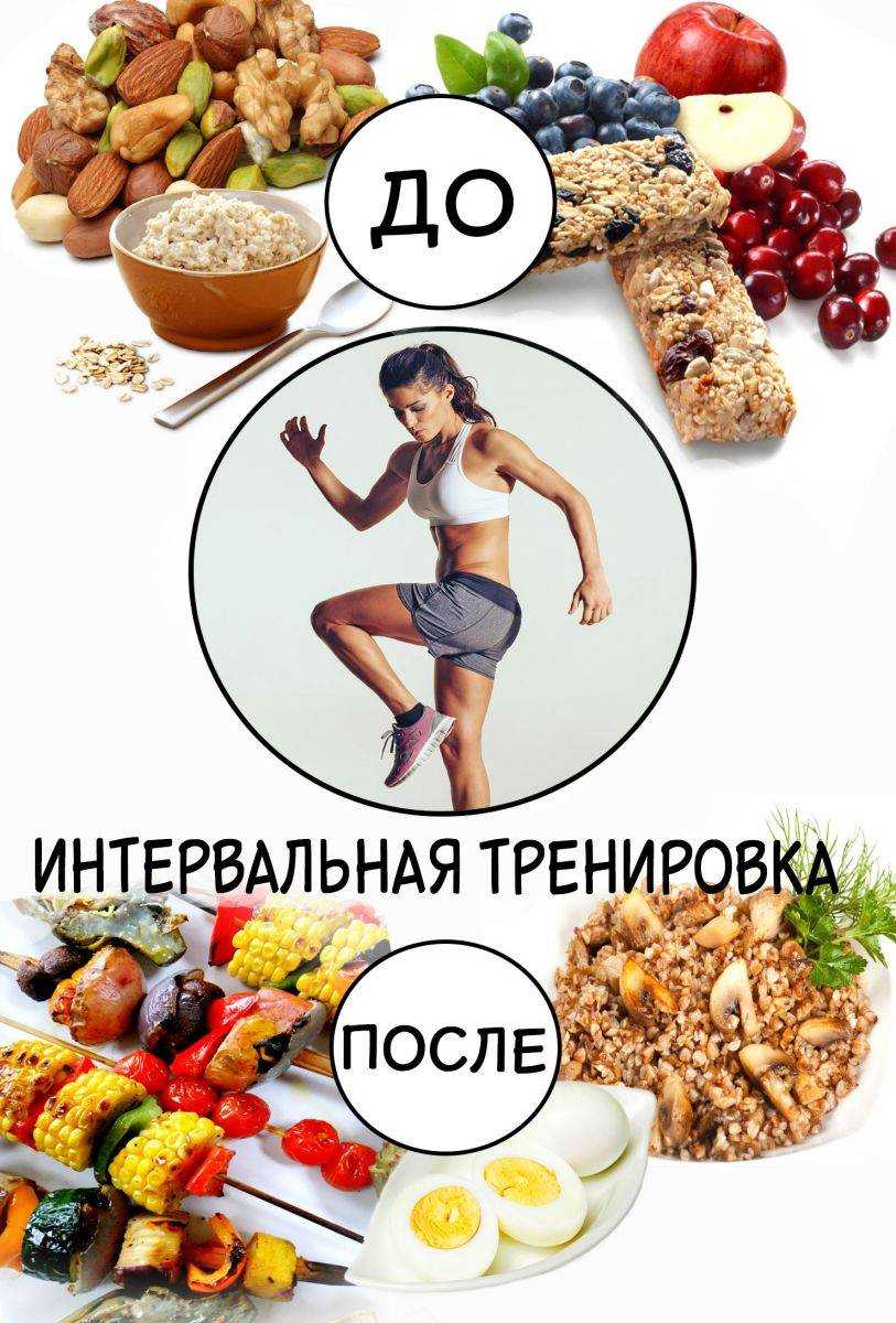 Режим питания для набора мышечной массы