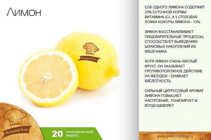 Калорийность лимонный сок (100 г, 1 г...)