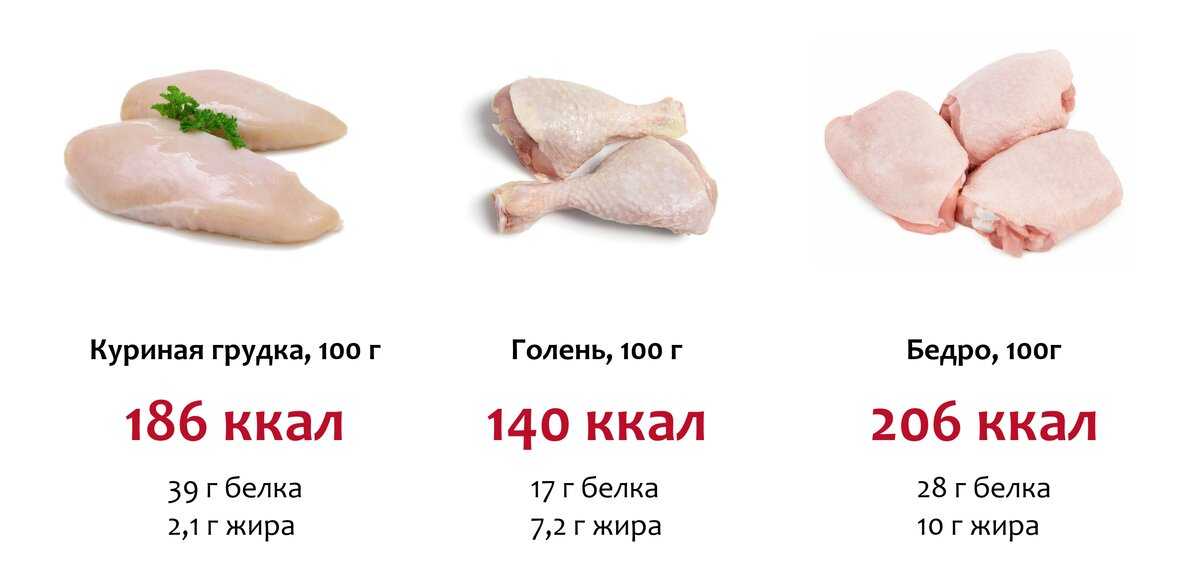 Сколько в среднем весит куриная ножка?