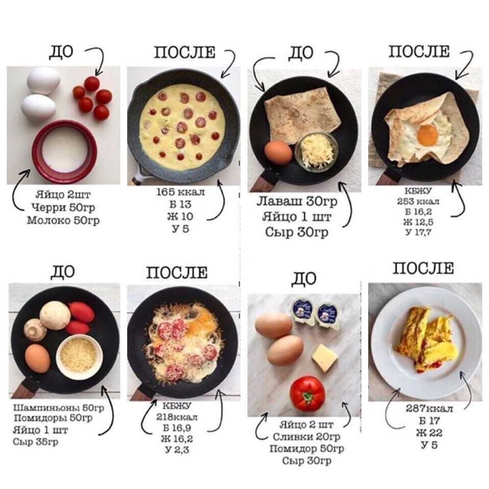 Сколько калорий в 1 вареном яйце