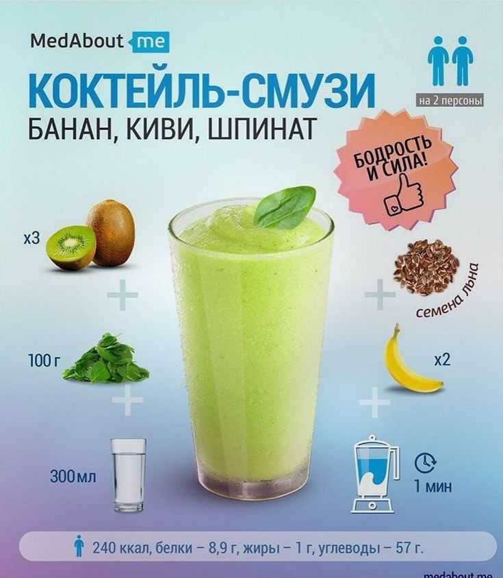 22 лучших рецепта смузи для похудения в домашних условиях
