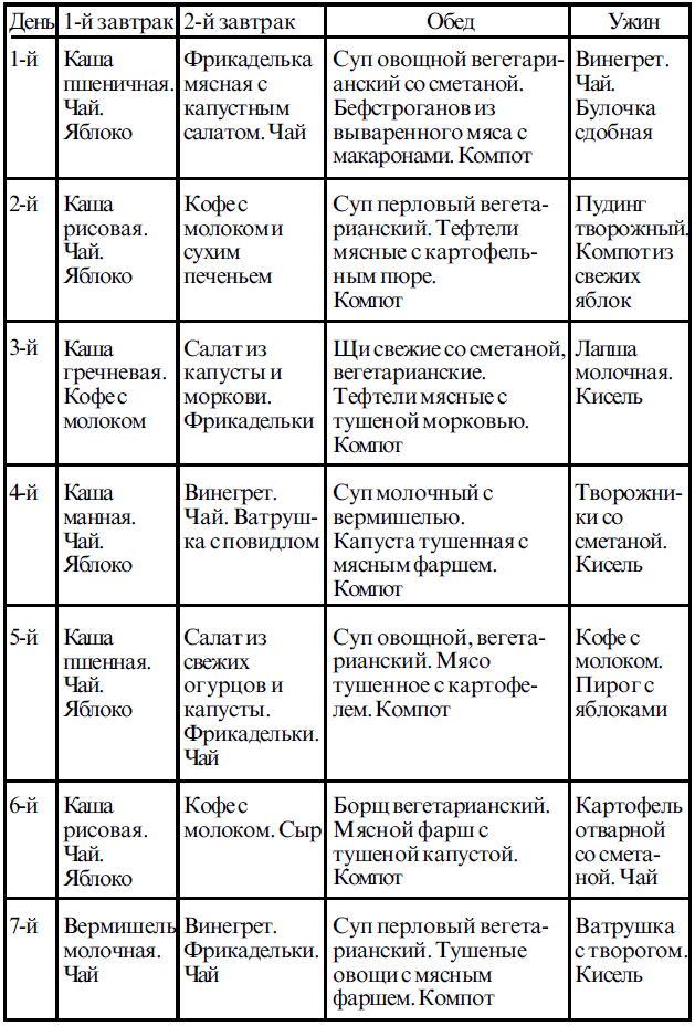 Лечебная диета №4: продукты, меню и рецепты | food and health