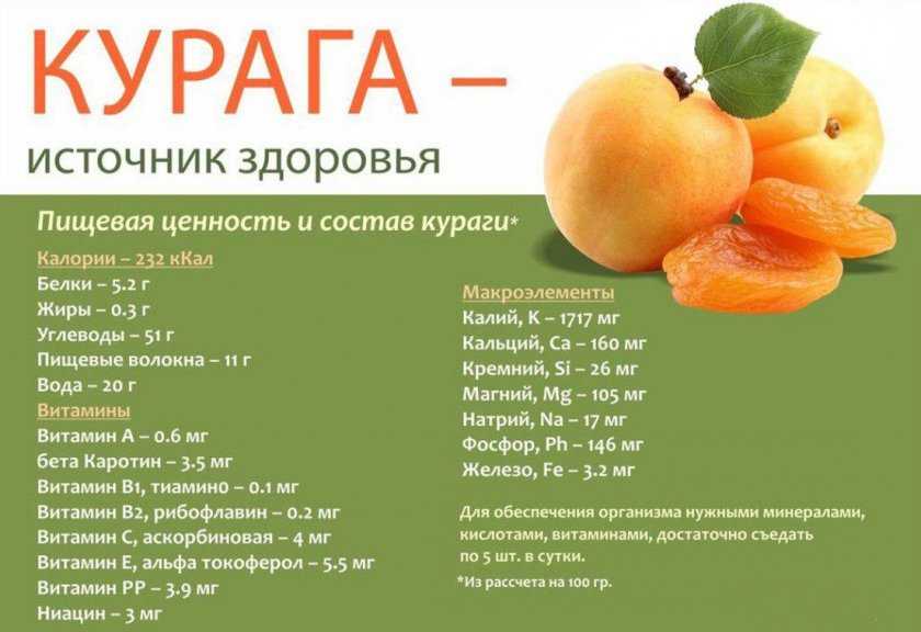 Сколько калорий в вареном сахаре