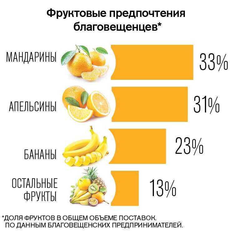 Банан калорийность на 100 грамм:сколько белков жиров и углеводов