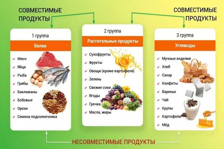 Почему нельзя есть белки с кашами