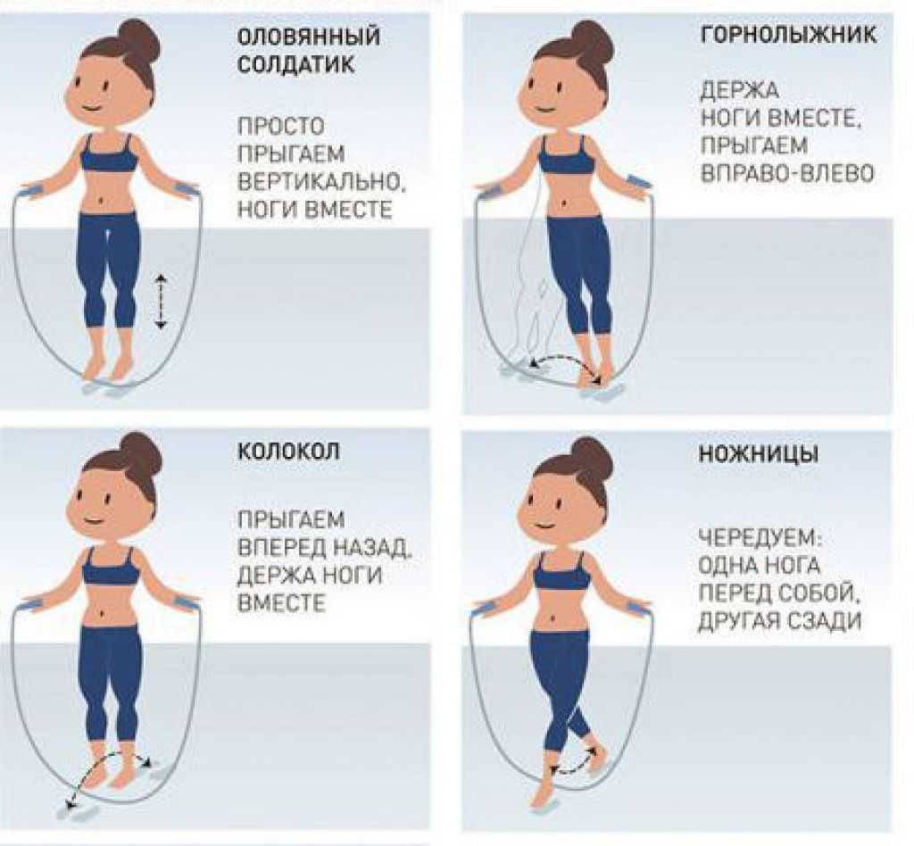 Скакалка для похудения: как и сколько прыгать, чтобы похудеть, комплекс упражнений, польза прыжков / mama66.ru