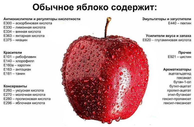 Сок яблочный — химический состав, пищевая ценность, бжу