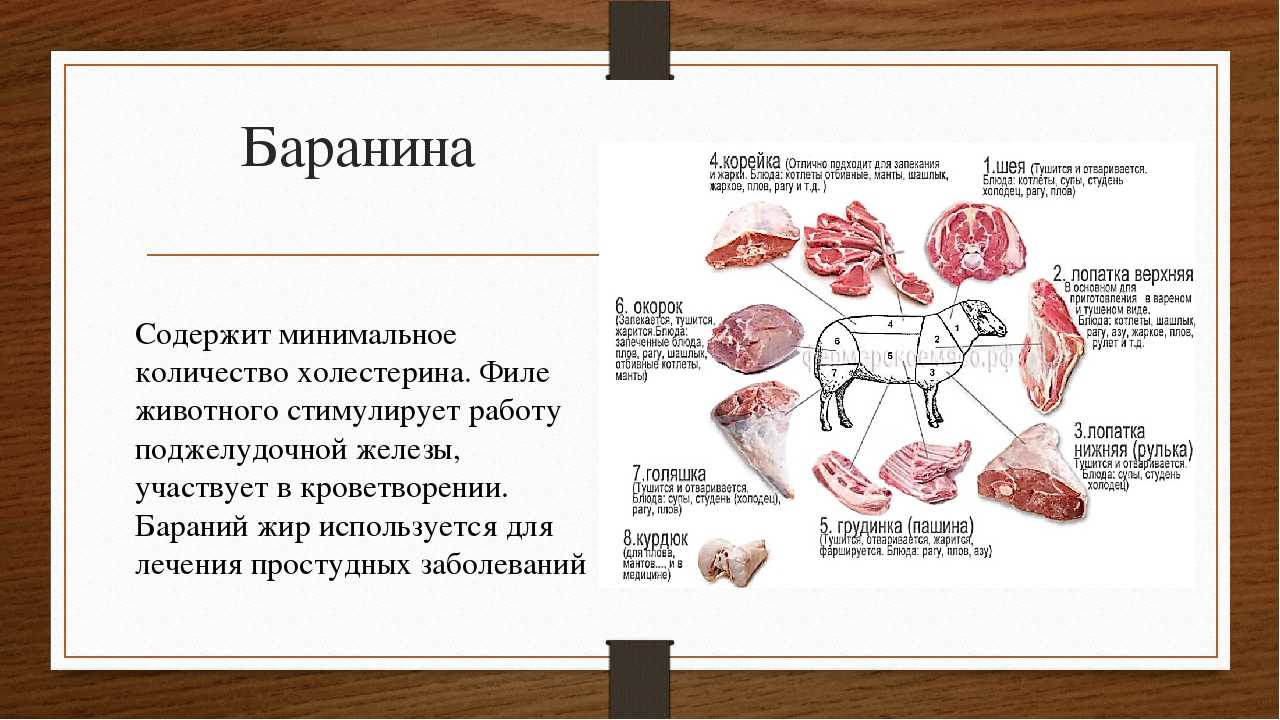 Баранина польза и вред для организма. Польза мяса. Витамины в баранине. Ценность мяса баранины. Польза бараньего мяса.