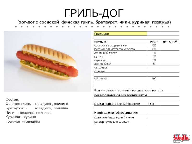 Сколько калорий в 1 сосиске, состав и калорийность хот-дога в тесте