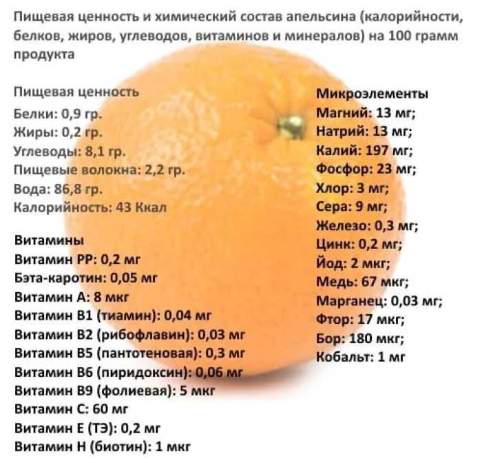 Грейпфрут: бжу (содержание белков, жиров, углеводов), калорийность, питательная ценность и польза