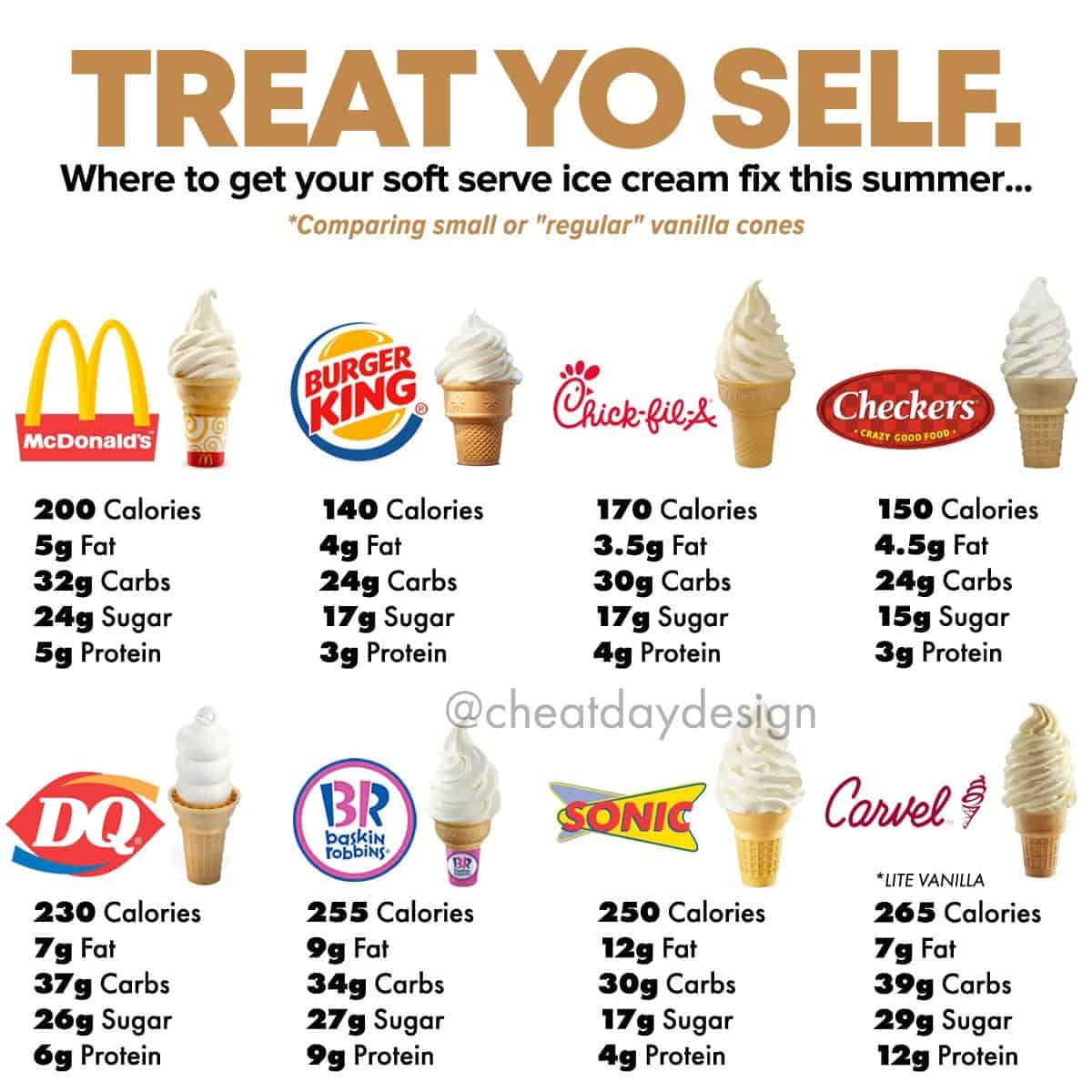 Мороженое сколько калорий в 100. Мороженое калорийность на 100 грамм. Калории в мороженом из Макдональдса.