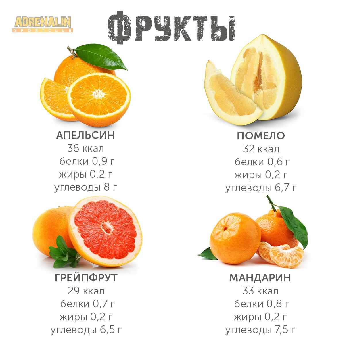 Грейпфрут: польза и вред для организма, калорийность, как правильно есть и чистить, грейпфрут для похудения