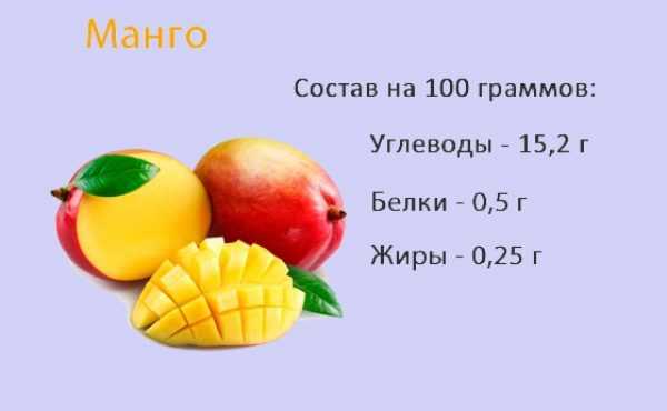 Калории в манго. Энергетическая ценность манго на 100 грамм. 100 Грамм манго. Манго состав на 100 грамм. Манго калорийность.