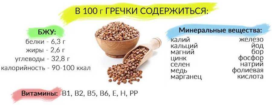 Гречка – польза, вред и всё, что нужно знать об этой крупе