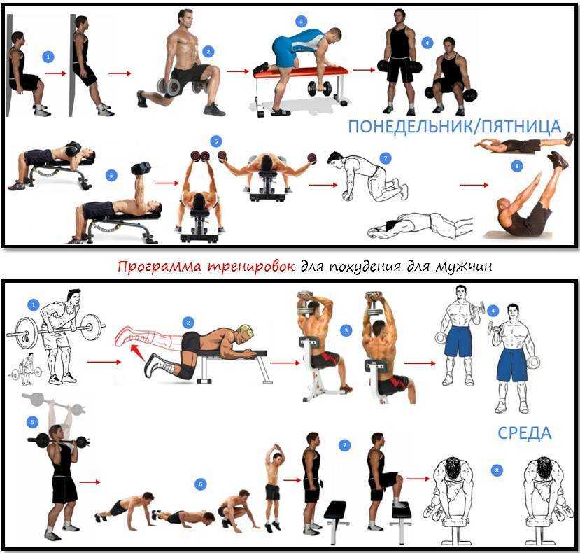 Эффективный комплекс упражнений для занятий в тренажерном зале для мужчин на рельеф вместе с правильным питанием поможет одновременно набрать сухую мышечную массу и убрать жир с живота и боков