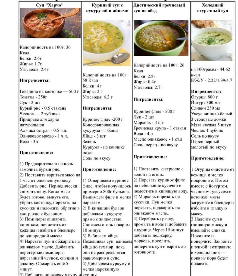 Рецепты блюд для похудения. Рецепты блюд на каждый день. ПП супы рецепты. Список блюд на каждый день. ПП супы рецепты для похудения.