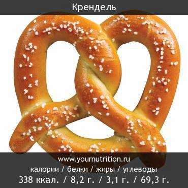 Таблица калорийности продуктов | food and health