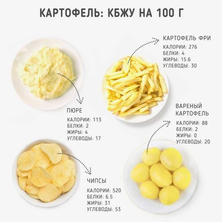 Чипсы картофельные — калорийность (сколько калорий в 100 граммах)
