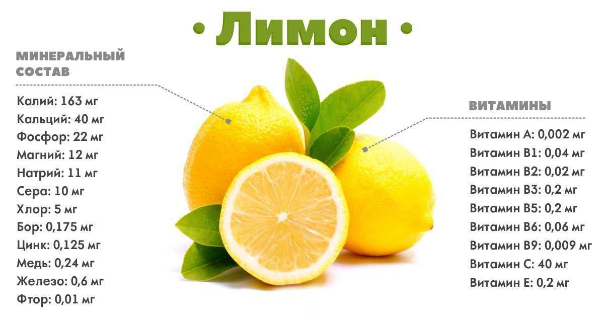 Таблица калорийности продуктов | food and health