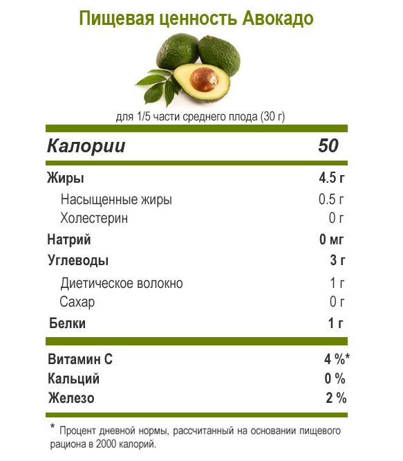 Сколько калорий в авокадо на 100 грамм и 1 шт, калорийность и бжу без кожуры и косточки – minproduct.ru