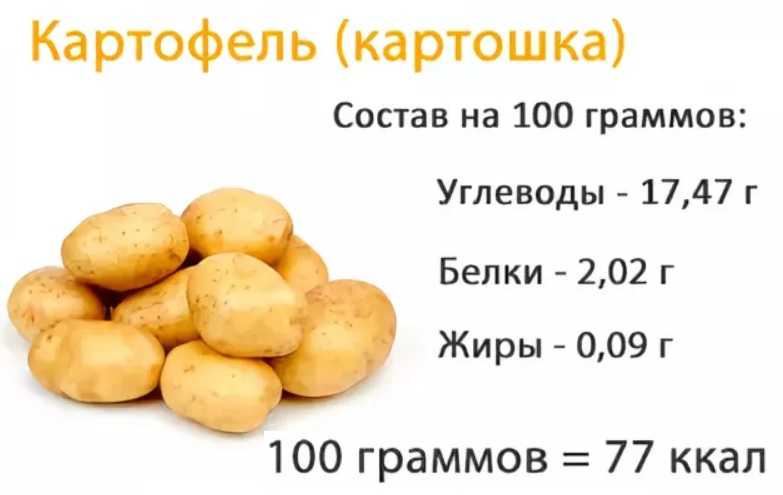 Калорийность картофеля жареного без масла