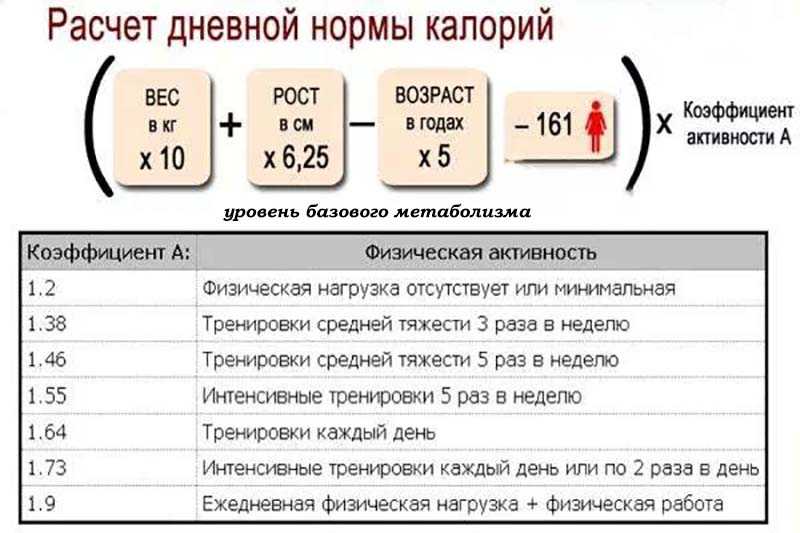 Нормальная жизнь: сколько надо шагов в день