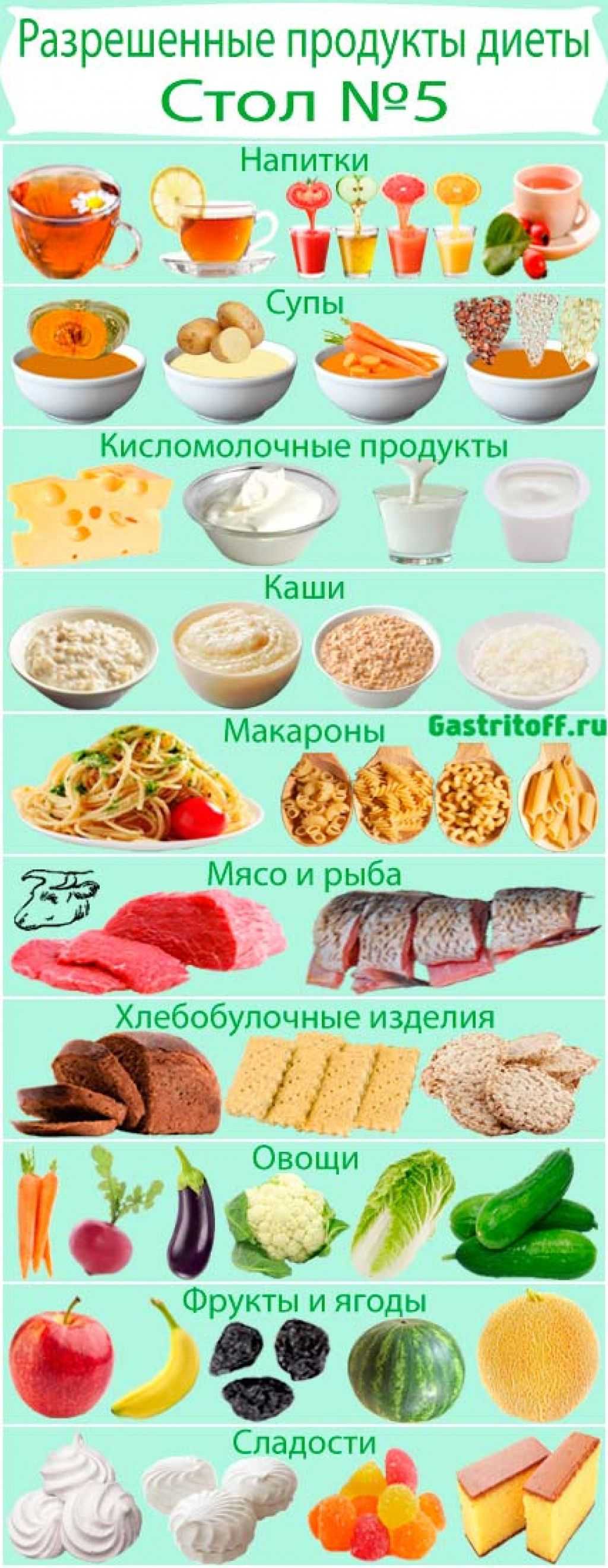 Стол номер 5 диета меню список продуктов