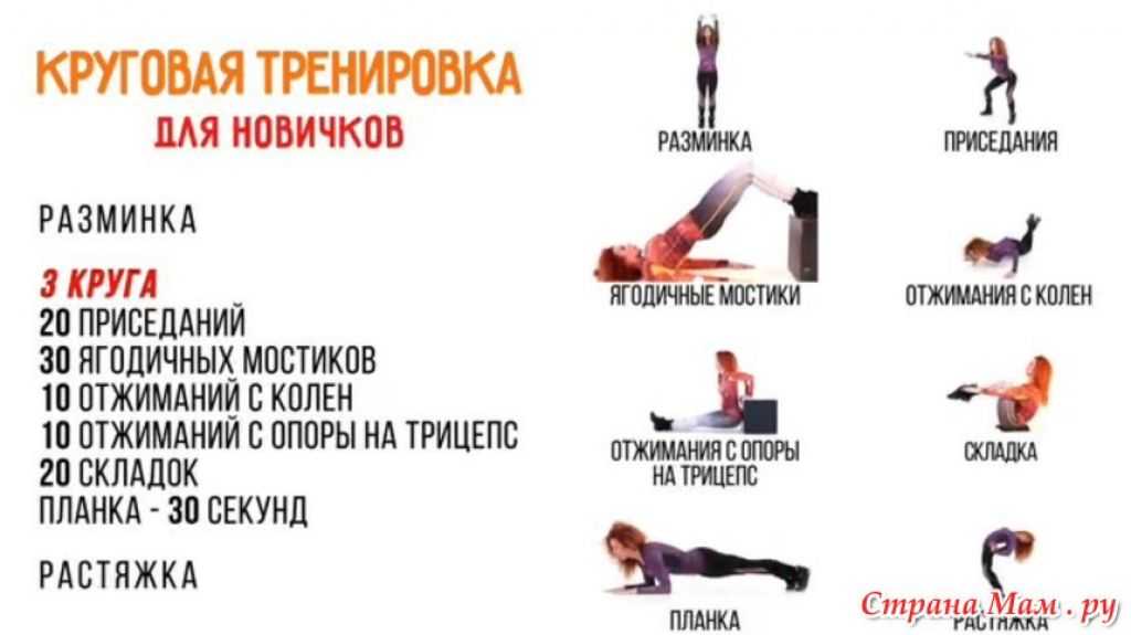 Эффективные упражнения для сжигания жира в домашних условиях