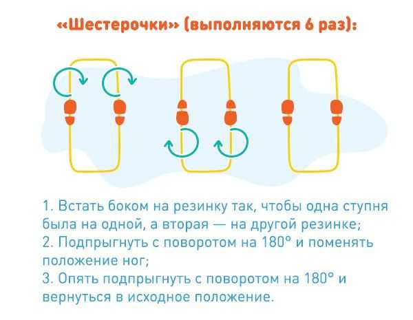 Резиночка правила игры схемы на ногах