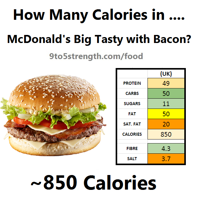 Чизбургер макдональдс калории. БИКМАК макдональдс калории. Энергетическая ценность Биг мака. Биг Тейсти калорийность. Калории в Биг Тейсти макдональдс.