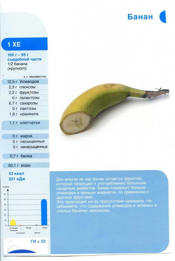 Сколько калорий в одном банане: пищевая ценность и состав фрукта