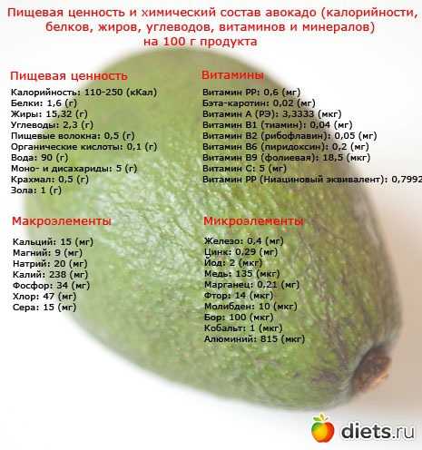 Калорийность авокадо в 1 шт и на 100 грамм, сколько калорий и бжу без косточки и кожуры