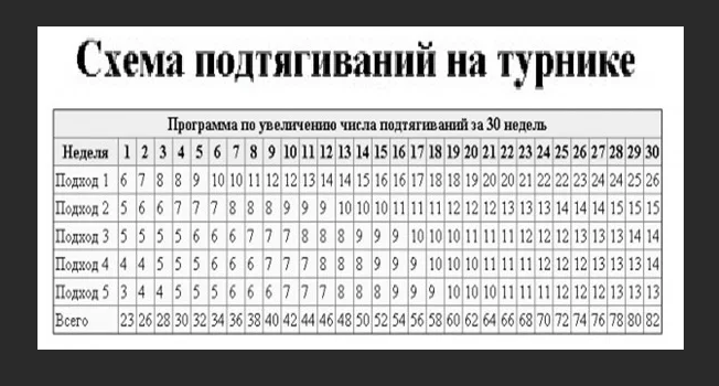 50 подтягиваний - программа тренировок